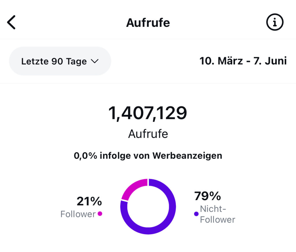 Hohe Engagementrate auf Instagram durch strategischen Content – Mentoring für Offline-Businesses, die sichtbar werden wollen