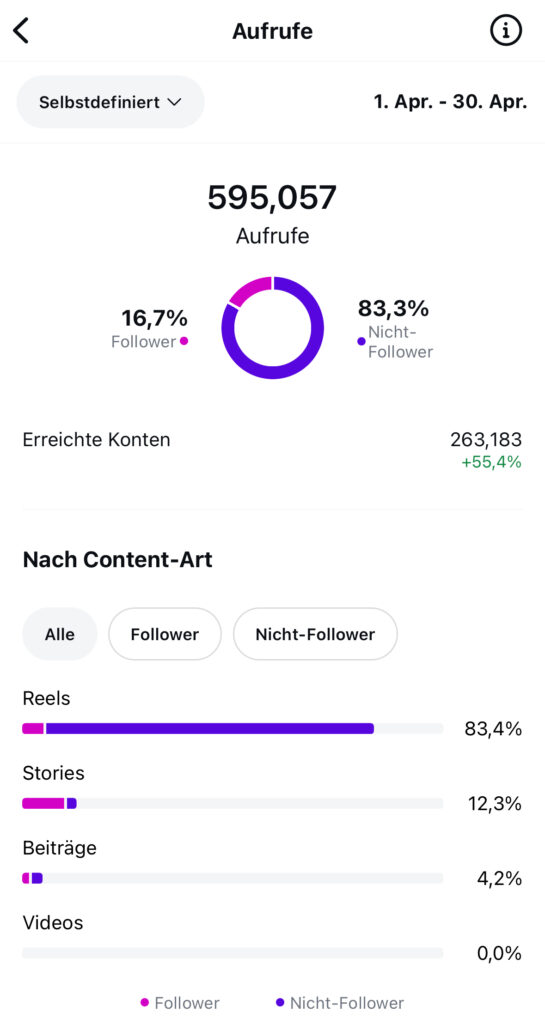 Entwicklung der Sichtbarkeit auf Instagram durch gezieltes Mentoring – authentisches Wachstum statt Algorithmus-Hoffnung